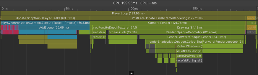 "CPU usage async - last frame"
