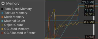 "Memory profiler showing too many materials"