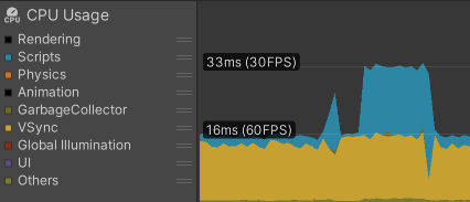 "CPU usage async - DOTS"